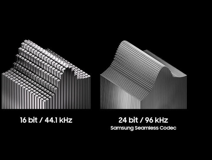 Uma curva de sino 3D irregular formada com colunas cúbicas médias de cor cinza. Uma curva de sino 3D suave formada com colunas cúbicas menores de cor cinza.